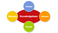 Knowledgebase