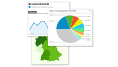 Statistiken & Analytics